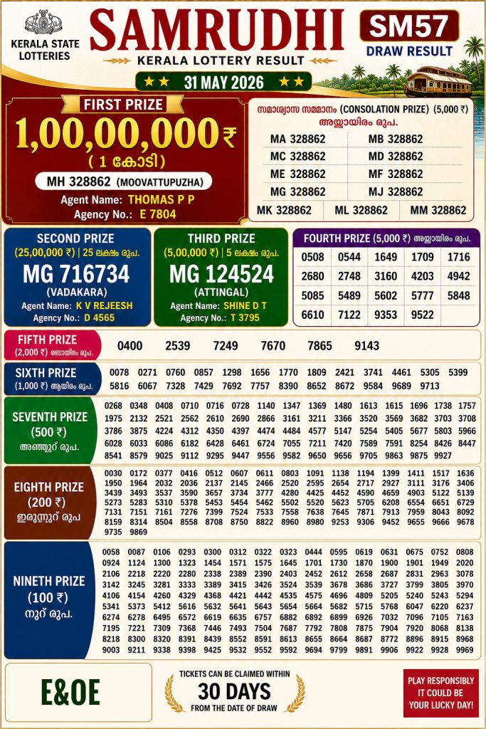 Kerala State Lottery Result Samrudhi SM54
