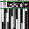 Rajshree 50 7.30PM Result 27 May 2026