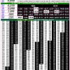 Rajshree 50 7.30PM Result 30 May 2026
