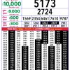 Rajshree 4PM Result 30 May 2026 Announced