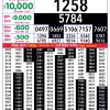 Rajshree 8PM Result 27 May 2026 Announced