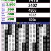 Rajshree 10 Evening 5.40PM Result 13 June 2026