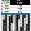 Rajshree Night 9PM Result 17 June 2026
