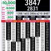 Rajshree 8PM Result 17 June 2026 Announced
