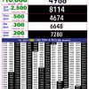 Rajshree 10 Evening 5.40PM Result 12 June 2026