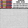 Punjab State Dear 50 Lottery Result 5PM 13 June 2026