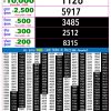 Rajshree Night 9PM Result 13 June 2026