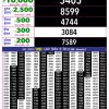 Rajshree 10 Evening 5.40PM Result 14 June 2026