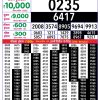 Rajshree 8PM Result 14 June 2026 Announced