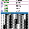 Rajshree Night 9PM Result 14 June 2026