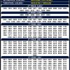 Kerala State Lottery 3PM Daily Result Announced