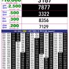Rajshree 10 Evening 5.40PM Result 15 June 2026