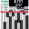 Rajshree 8PM Result 15 June 2026 Announced