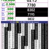 Rajshree 10 Evening 5.40PM Result 16 June 2026