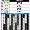 Rajshree Night 9PM Result 16 June 2026