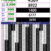 Rajshree 10 Evening 5.40PM Result 17 June 2026