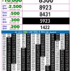 Rajshree Night 9PM Result 15 June 2026