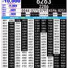 Rajshree 2.25PM Result 14 June 2026 Announced
