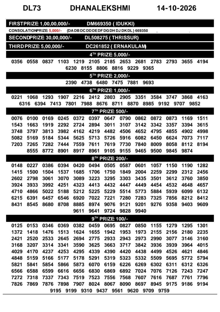 Kerala State Lottery 3pm Daily Result 14 10 2026