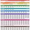 Kerala State Lottery 3pm Daily Result 15 10 2026