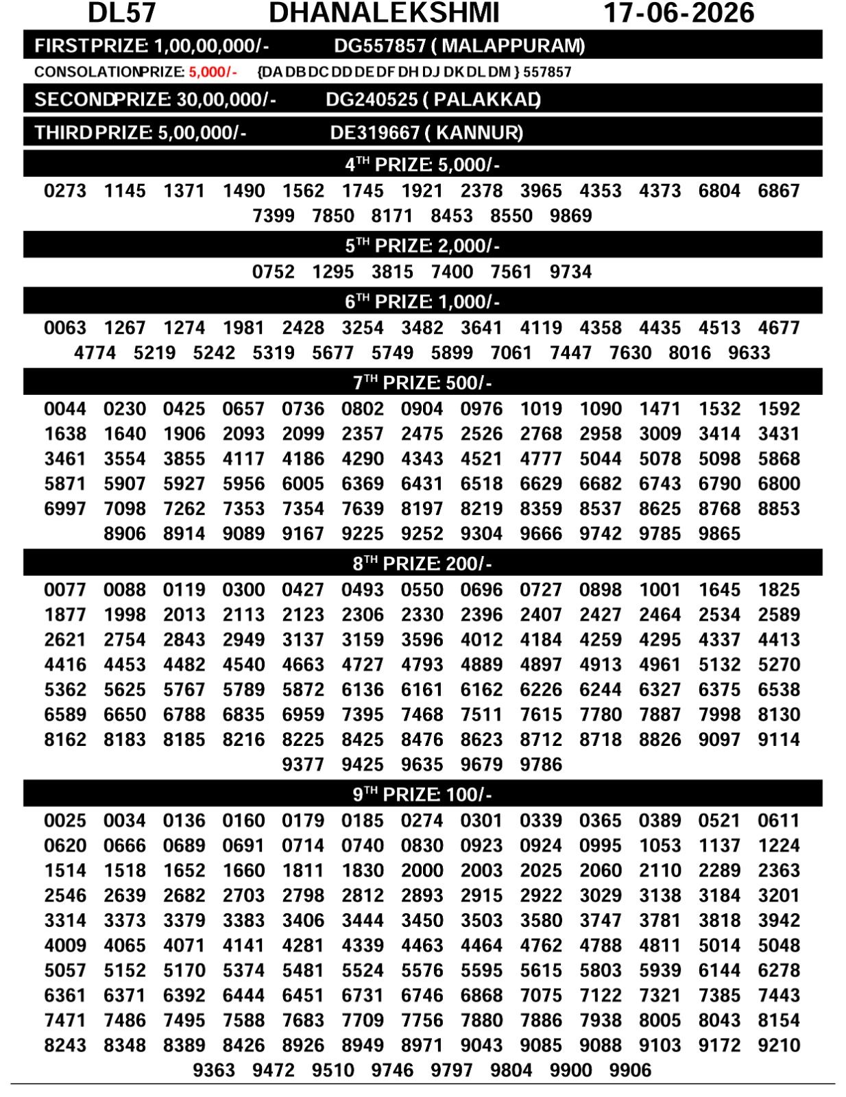 Kerala State Lottery 3pm Daily Result 17 06 2026
