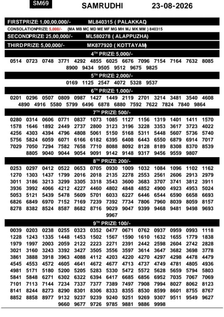 Kerala State Lottery 3pm Daily Result 23 08 2026