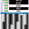 Rajshree Night 9PM Result 16 July 2026
