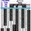 Rajshree 2.25PM Result 14 July 2026 Announced