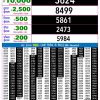 Rajshree Night 9PM Result 14 July 2026