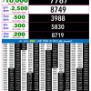 Rajshree Night 9PM Result 12 July 2026