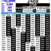 Rajshree 2.25PM Result 12 July 2026 Announced