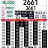 Rajshree 8PM Result 12 July 2026 Announced