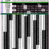 Rajshree 50 7.30PM Result 12 July 2026