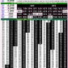 Rajshree 50 7.30PM Result 13 July 2026