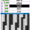 Rajshree Night 9PM Result 13 July 2026