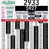 Rajshree 8PM Result 14 July 2026 Announced