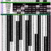 Rajshree 50 7.30PM Result 14 July 2026