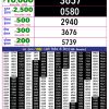 Rajshree 10 Evening 5.40PM Result 14 July 2026