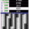 Rajshree 10 Evening 5.40PM Result 15 July 2026