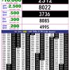 Rajshree 10 Evening 5.40PM Result 16 July 2026