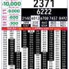 Rajshree 8PM Result 16 July 2026 Announced