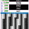 Rajshree Night 9PM Result 28 August 2026