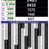 Rajshree 10 Evening 5.40PM Result 19 August 2026