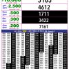 Rajshree 10 Evening 5.40PM Result 20 August 2026