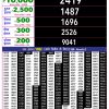 Rajshree 10 Evening 5.40PM Result 21 August 2026