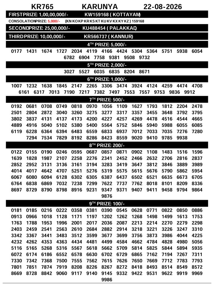 Kerala State Lottery Result Karunya