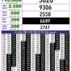 Rajshree 10 Evening 5.40PM Result 22 August 2026