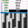 Rajshree Night 9PM Result 27 August 2026
