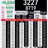 Rajshree 8PM Result 28 August 2026 Announced