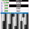 Rajshree Night 9PM Result 29 August 2026